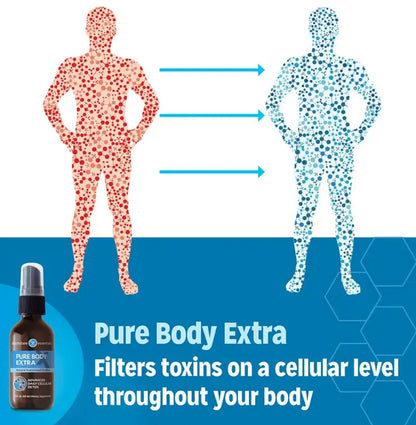 Nano Zeolite Detox Spray – Advanced Cellular Cleanse with Natural Clinoptilolite, 1 oz